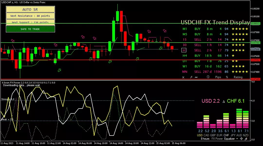 Franc, 15 Agustus 2023